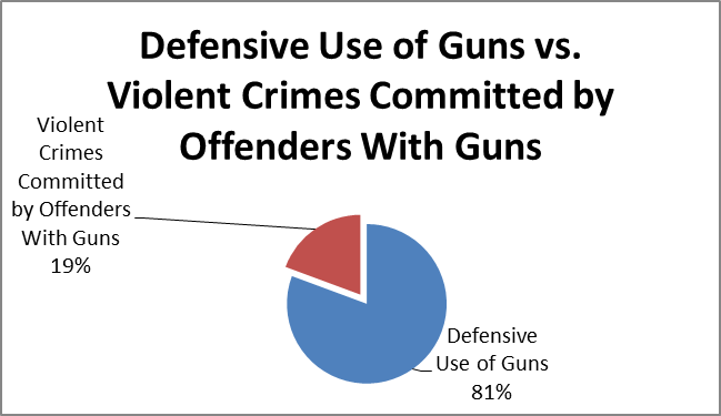 More Guns, Less Crime: Understanding Crime - amazoncom